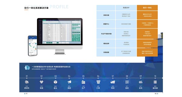 集团公司必看 | 搅拌站集团管理如何升级？搅拌站系统软件